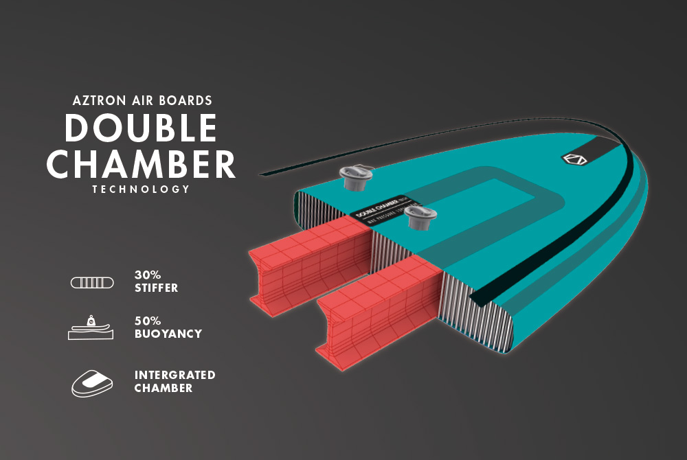 double chamber